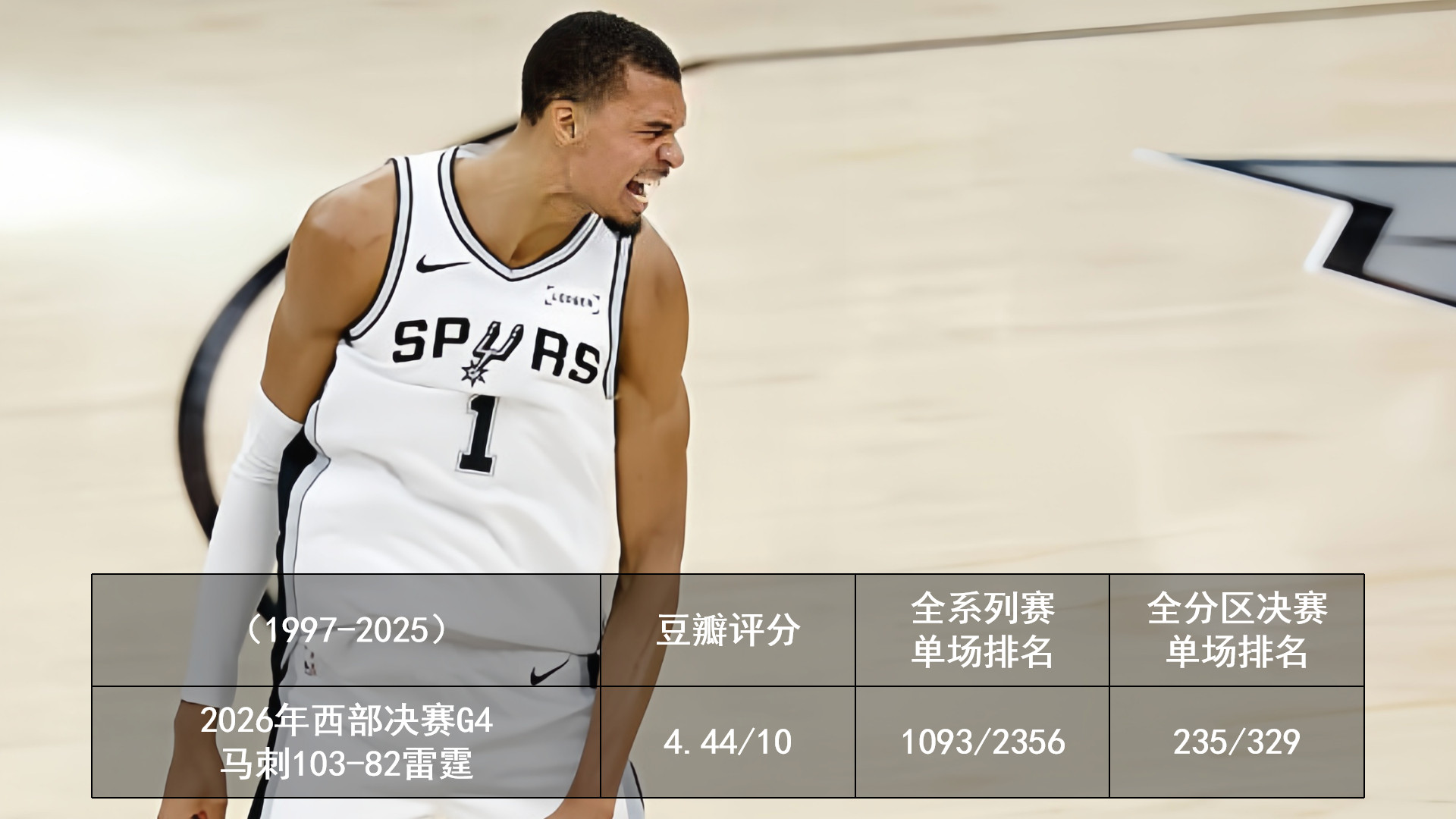 2026.5.25-5.26季后赛豆瓣评分