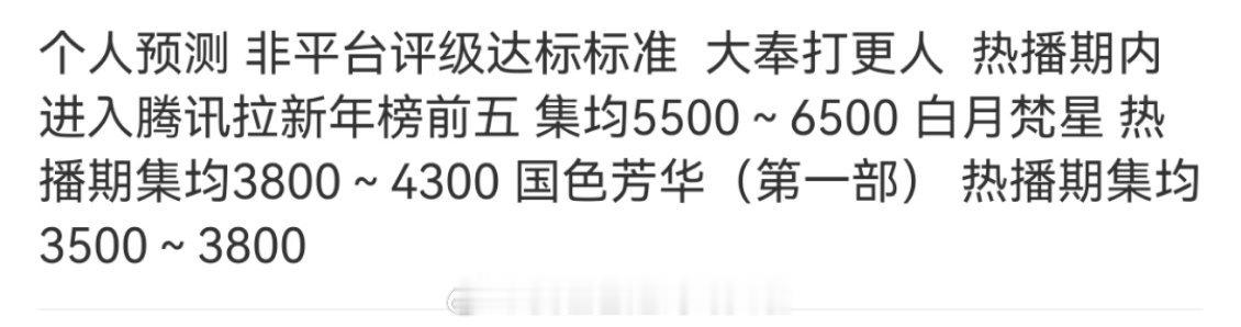 腾讯2025第一部破30000剧集《大奉打更人》热度破3w，热播期集均预测破5