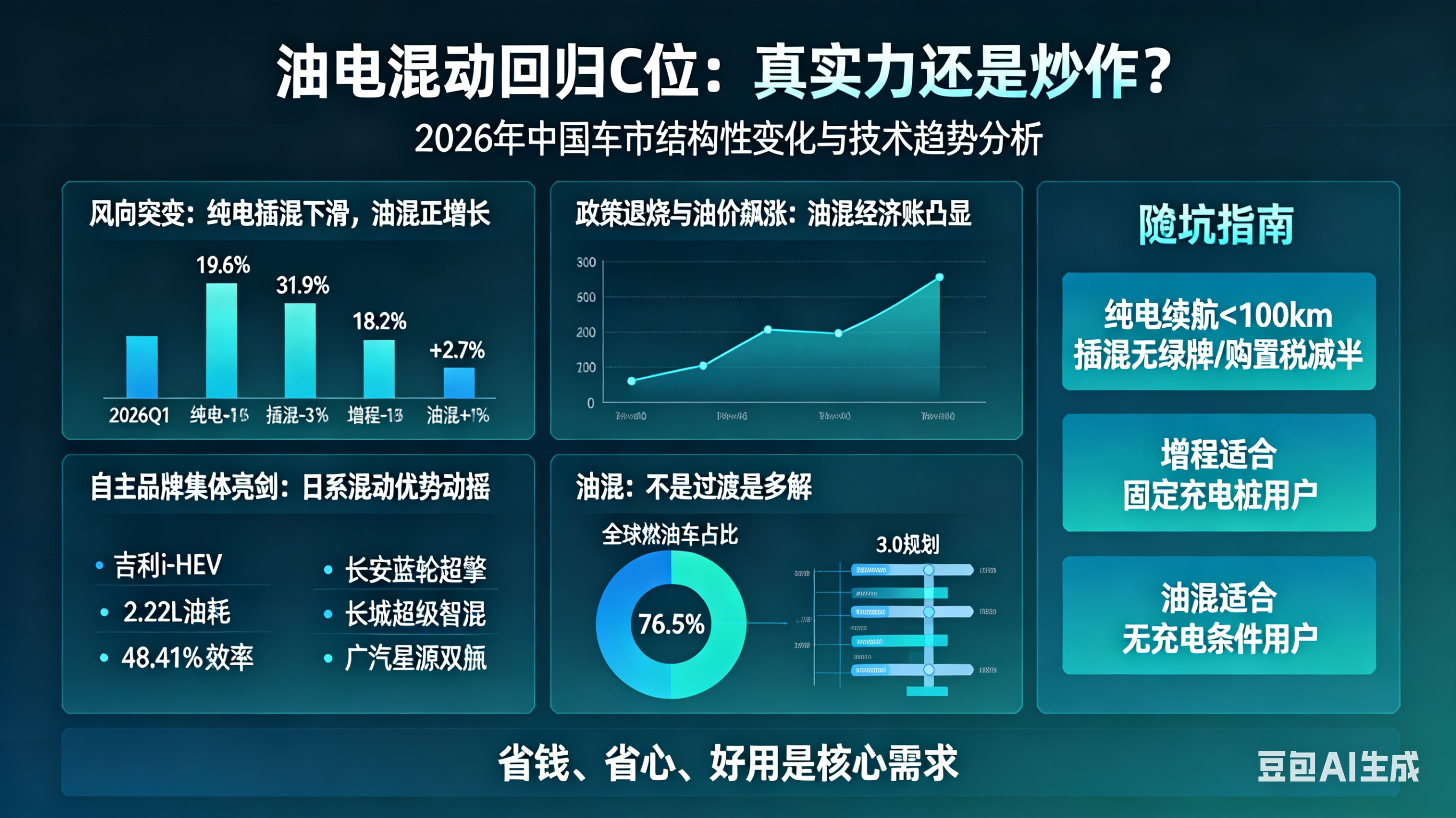 新能源不香了？油电混动低调杀回C位，这次是真实力还是炒作？