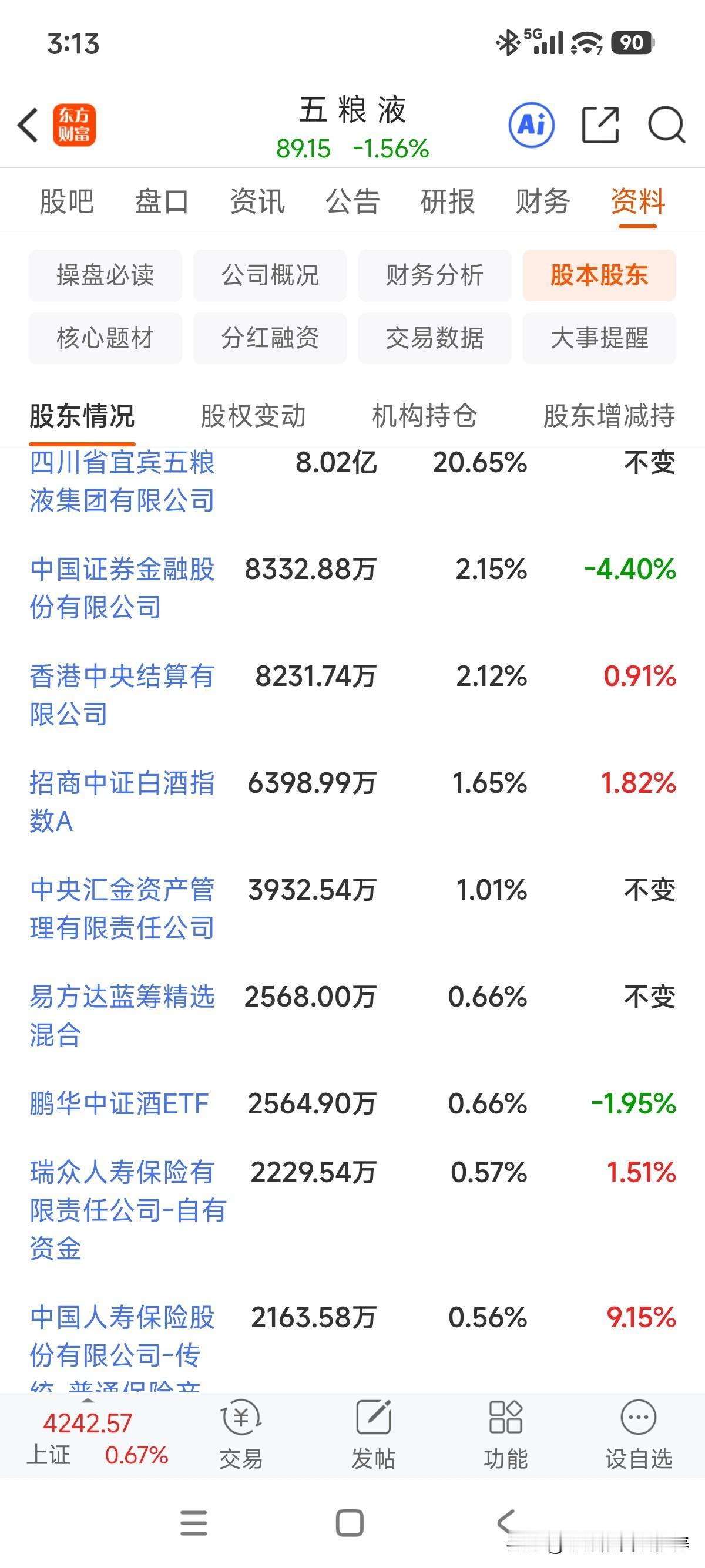 新低后再创新低，财报事件只是一个加速器，从5月12日发布的十大股东数据来看很清楚