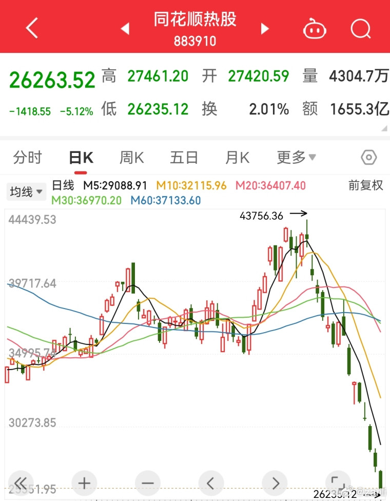 都这样了