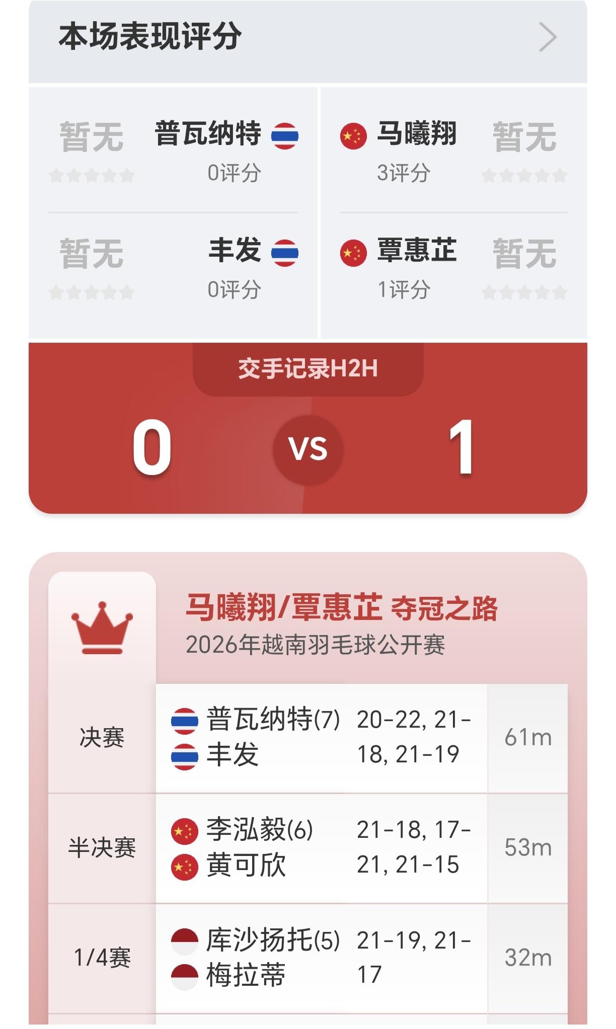 中国混双又出一对黑马，越南赛国羽混双小将马曦翔/覃惠芷一黑到底夺取本次赛事混双冠
