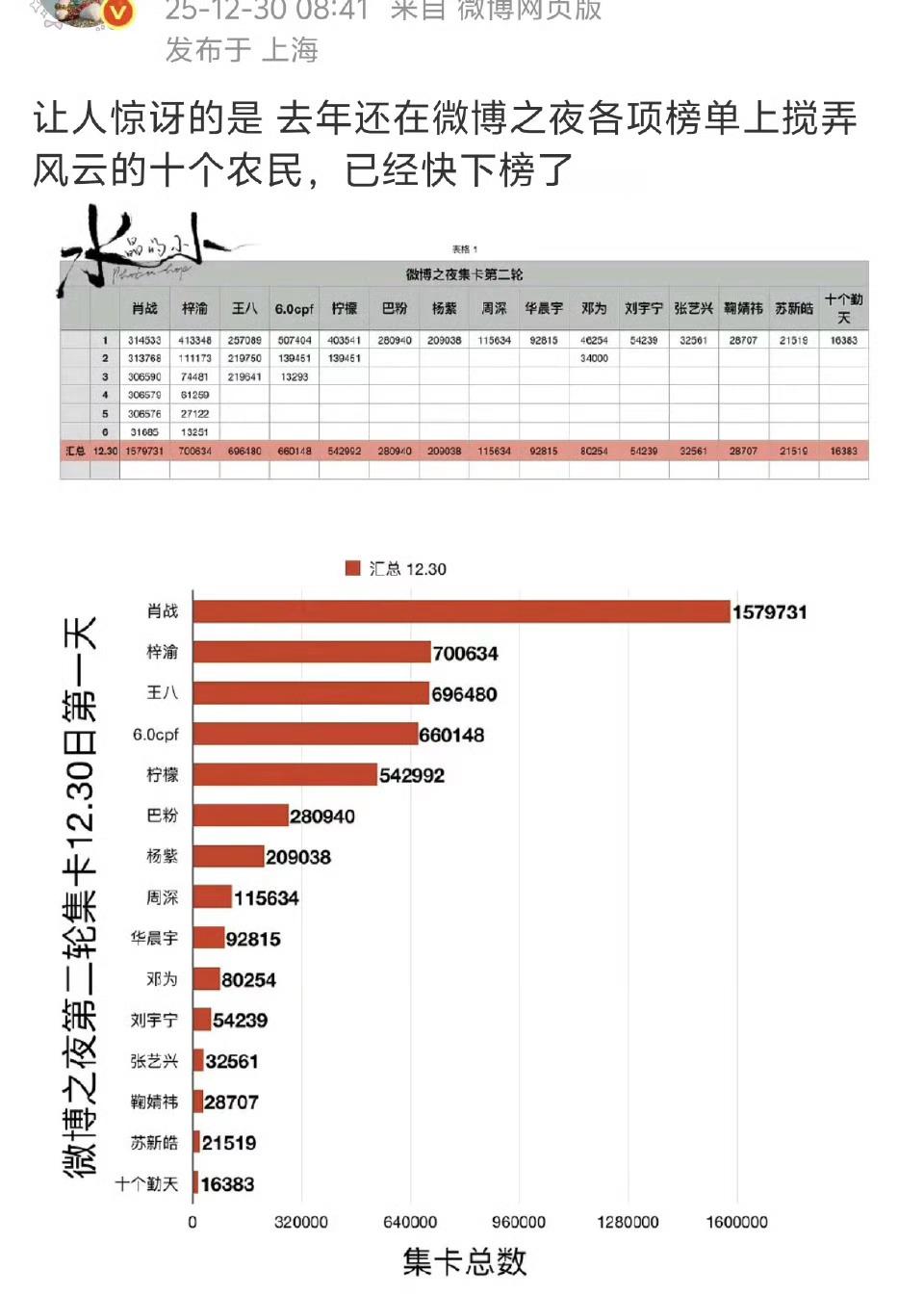 内娱是这样的，最难的是守江山，在内娱很难有什么纯舞台粉，除非是创作型歌手或者本身