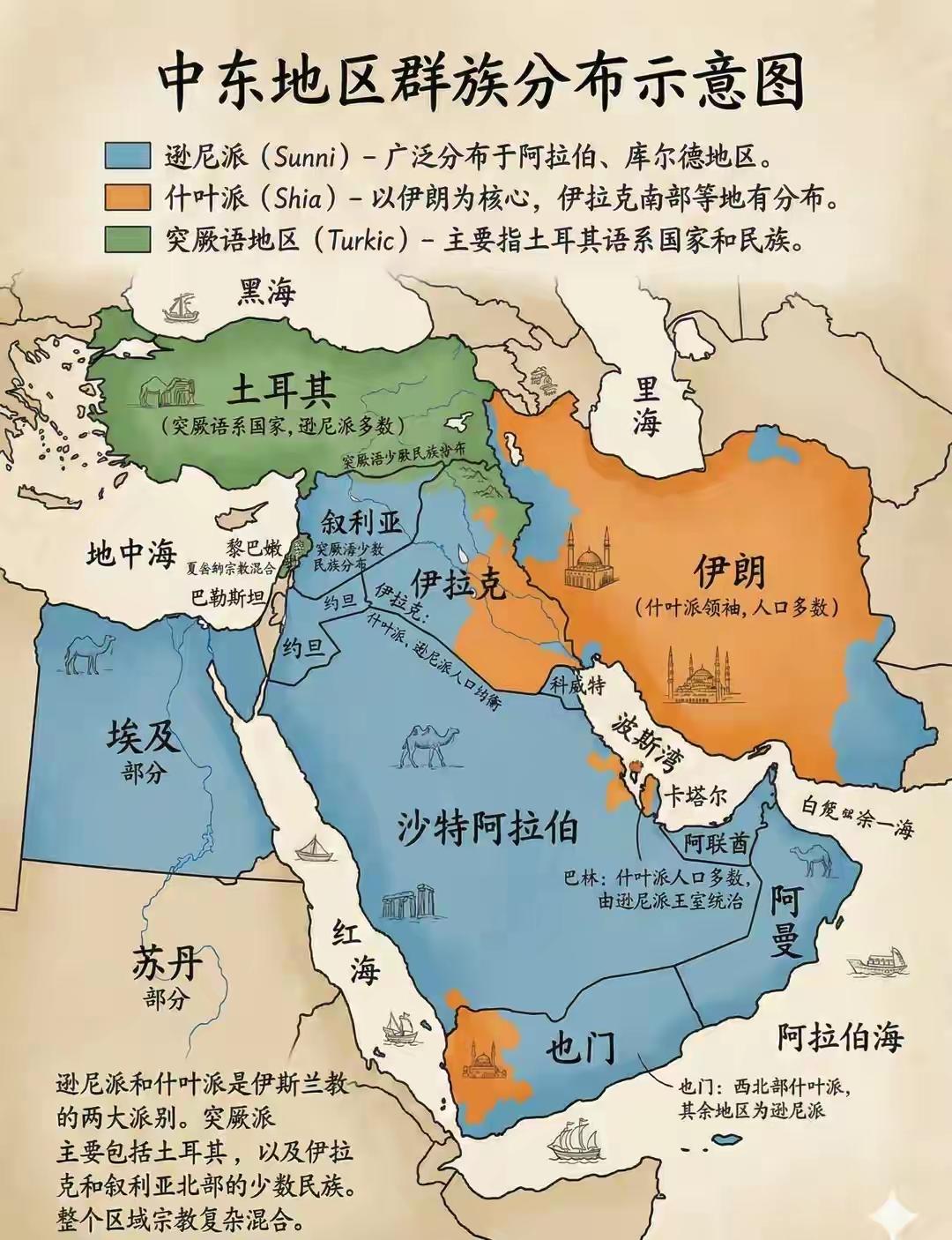 教派与民族交织的中东：逊尼、什叶与突厥谱系伊斯兰教内部最核心的分野，是逊尼