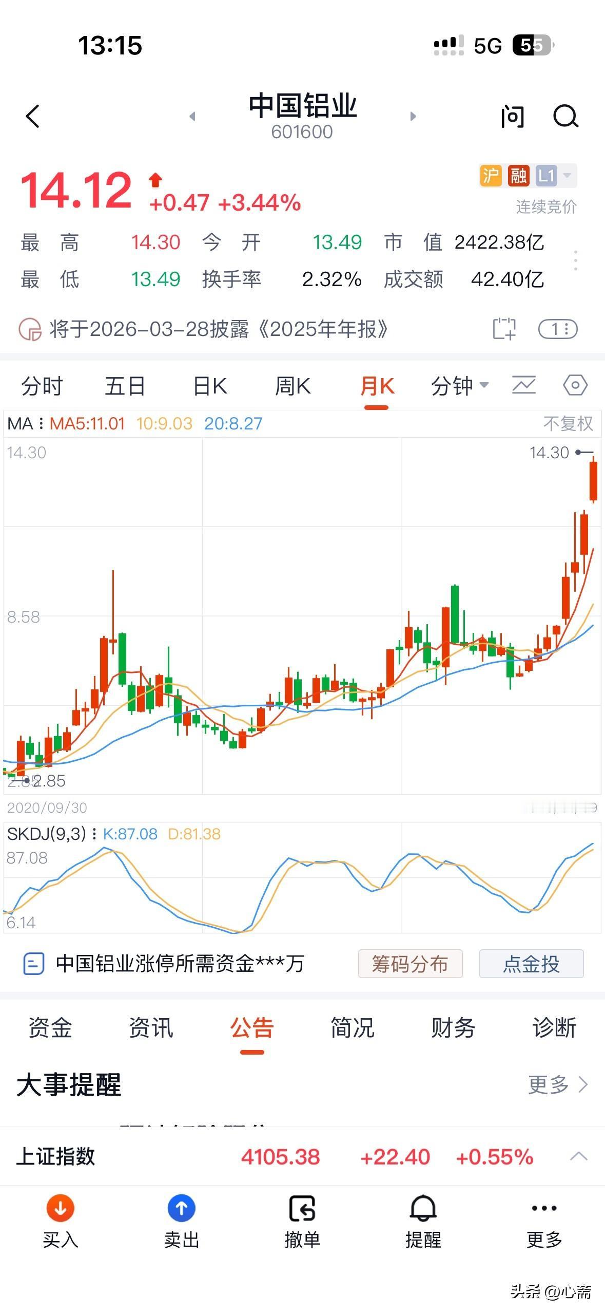 中国铝业势头很猛，我问AI，AI说现在的行情是“有肉吃，但得小心噎着”。如果你手