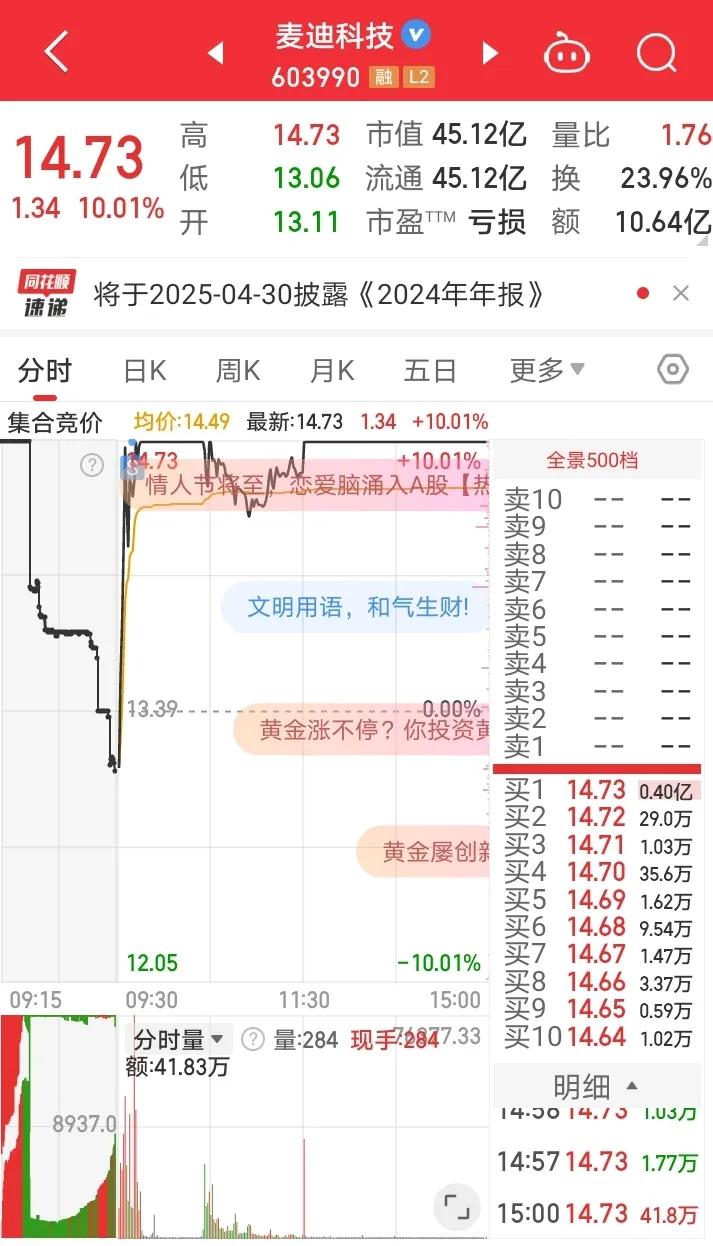 2月14日实盘：果然没有板块效应且不活跃的首板形态再好也是不能做的！1、麦迪