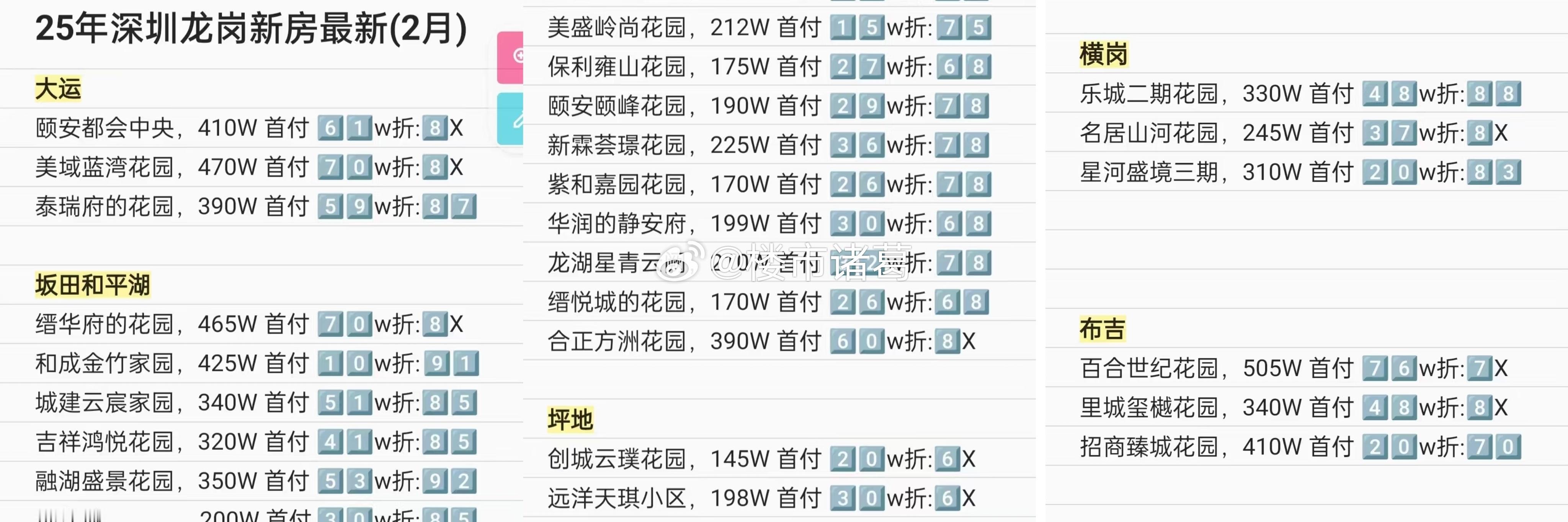 开年的深圳楼市，当部分热门板块被裹挟着涨价时，龙岗新房市场的整体情况并不太乐观。