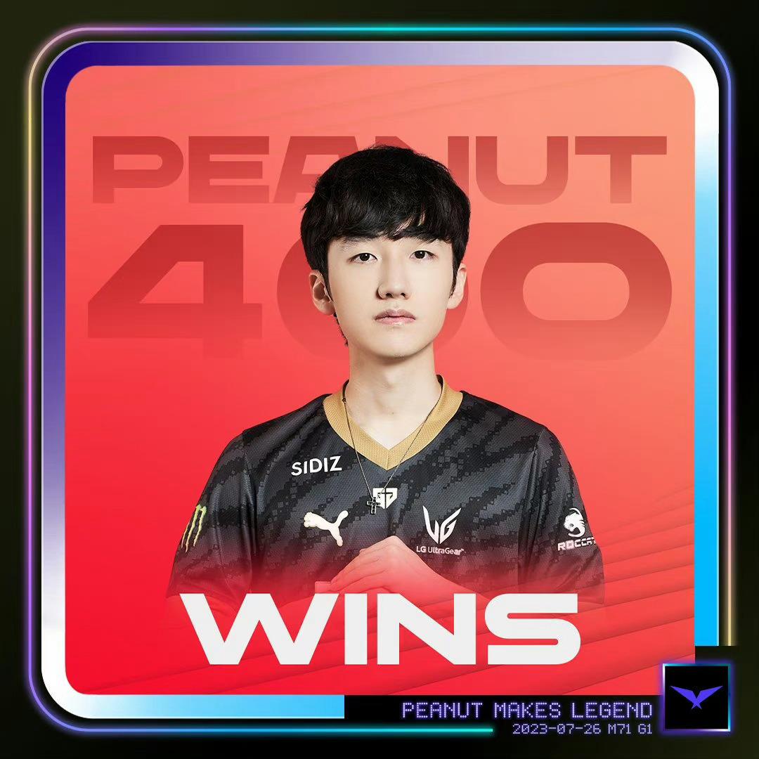【】恭喜GEN.Peanut达成LCK生涯400胜场成就，排在LCK历史胜场
