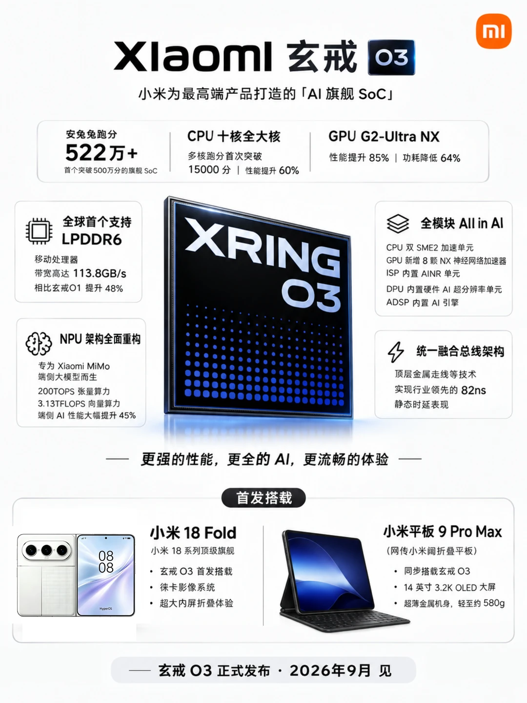 一图看懂玄戒O3、小米18Fold，不得卖爆？
