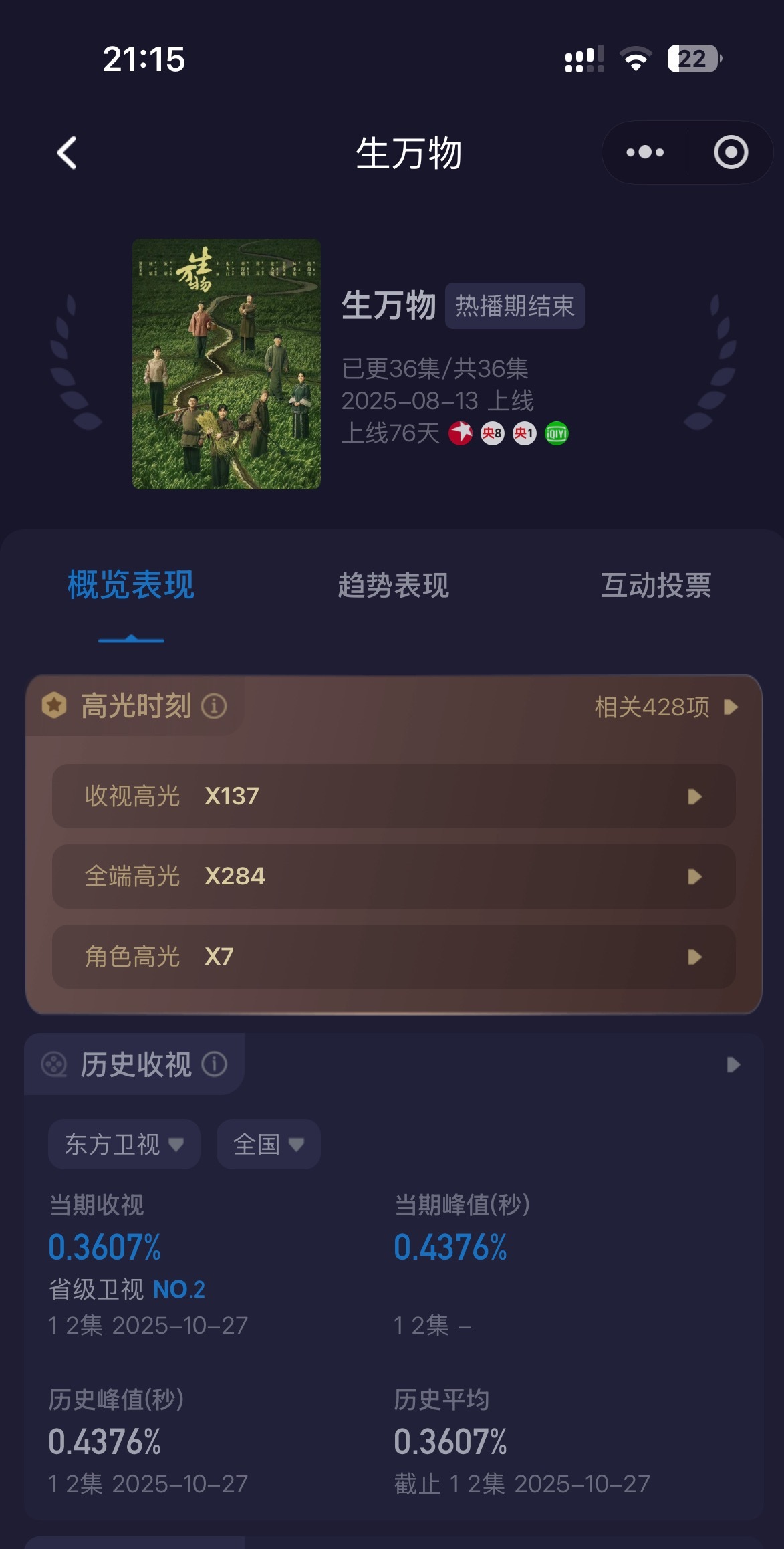 杨幂宁绣绣忘了东方卫视是两集连播《生万物》今天酷云从0.2开始爬,峰值