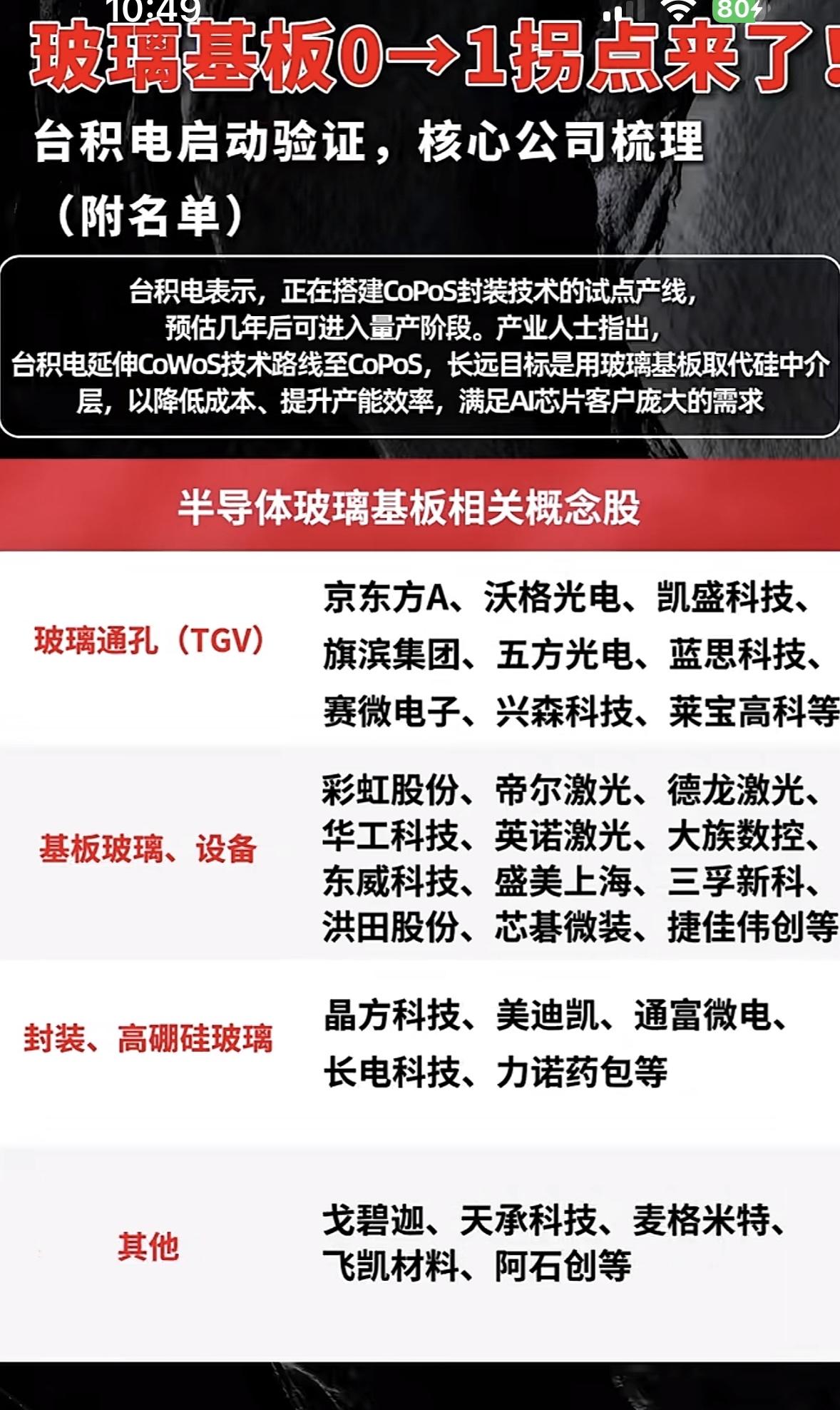 玻璃基板0-1拐点来了！核心公司梳理（附名单）玻璃基板的0-1拐点真的来了！