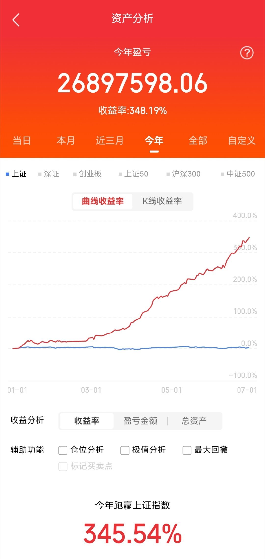 半导体设备5大核心股票1.北方华创（002371）核心技术：覆盖刻蚀、PVD、