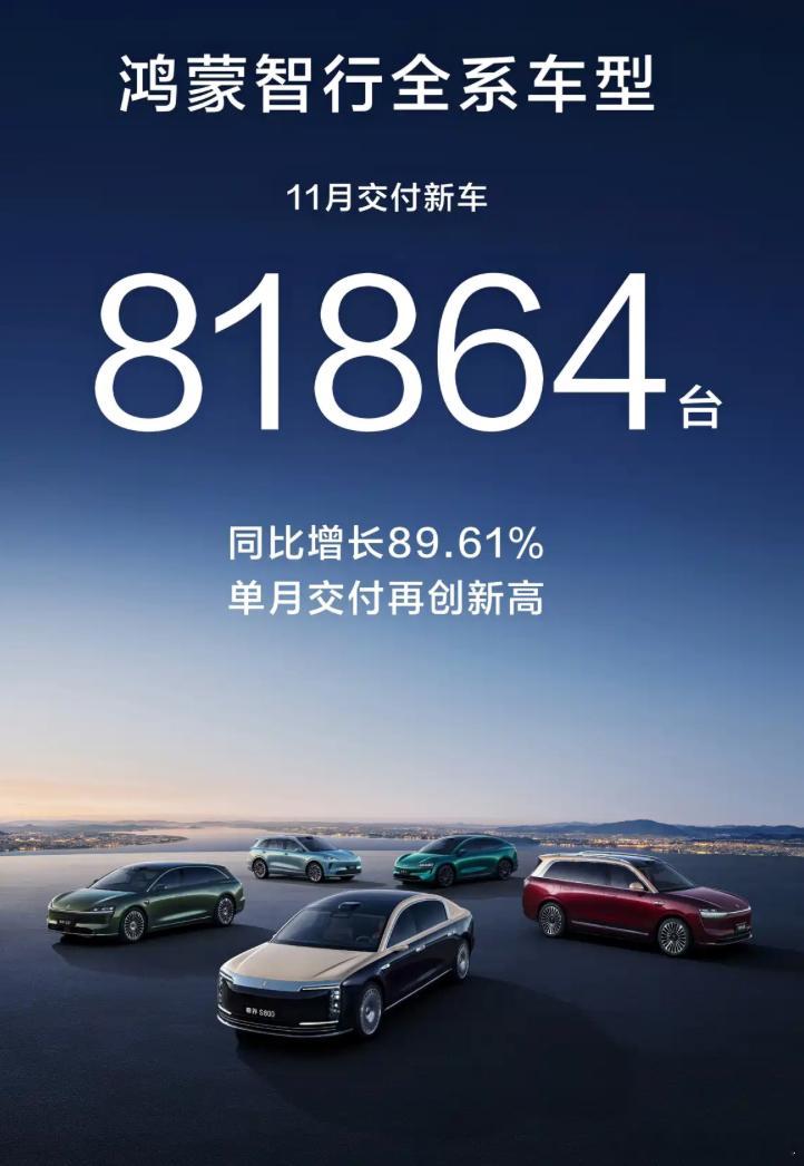 五界全面开花，跟着华为干确实有饭吃。日前，鸿蒙智行官宣了最新的全系交付新车数据，