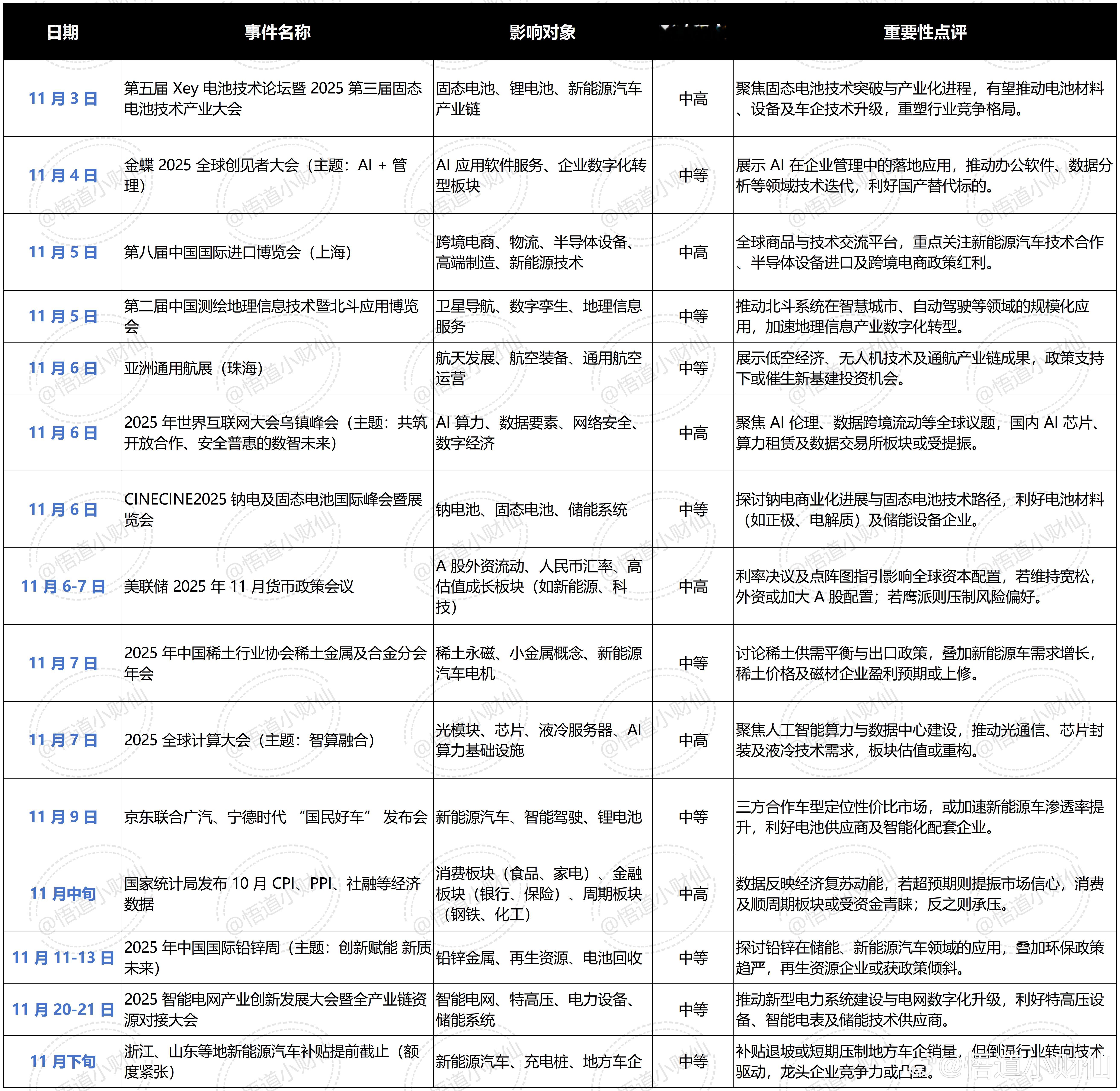 11月份影响A股市场的重要事件汇总来了：国际事件联动：美联储货币政策会议与中美贸
