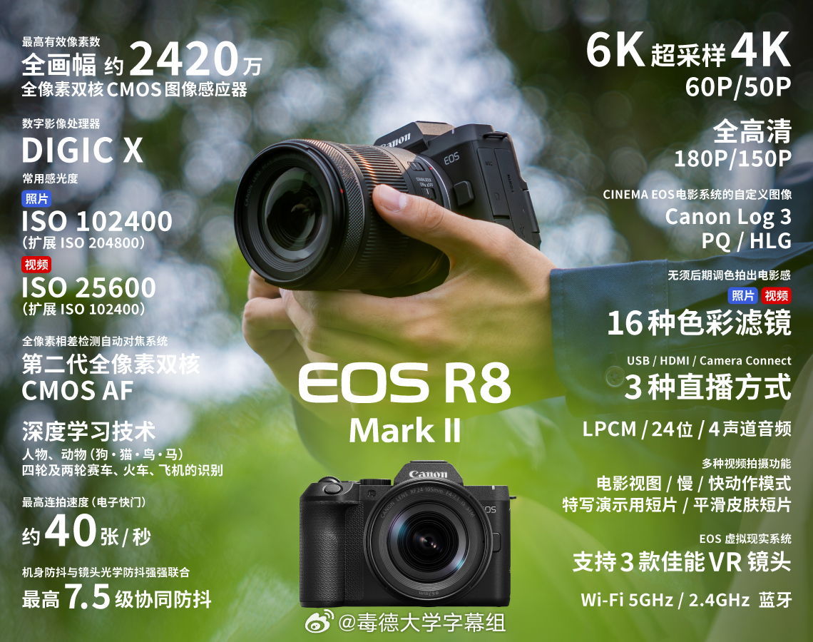 佳能正式发布EOSR8MarkII相机！​​​