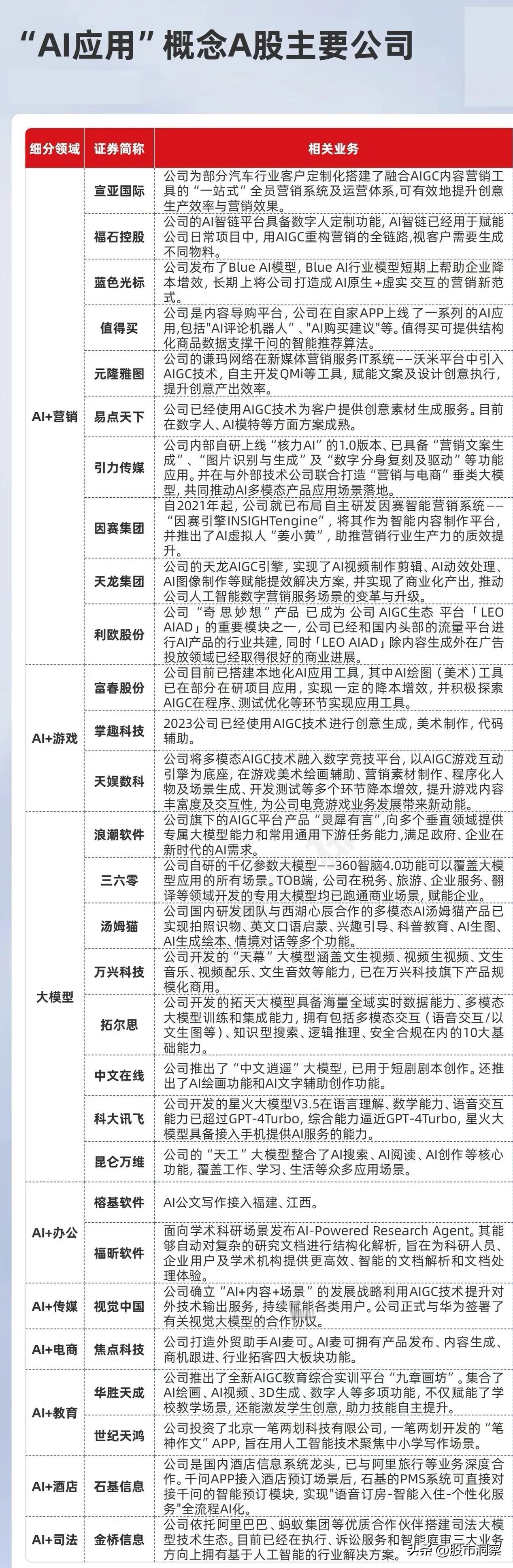 AI应用全景图：多领域深度融合，赋能产业变革新浪潮当前，AI应用已成为推动产