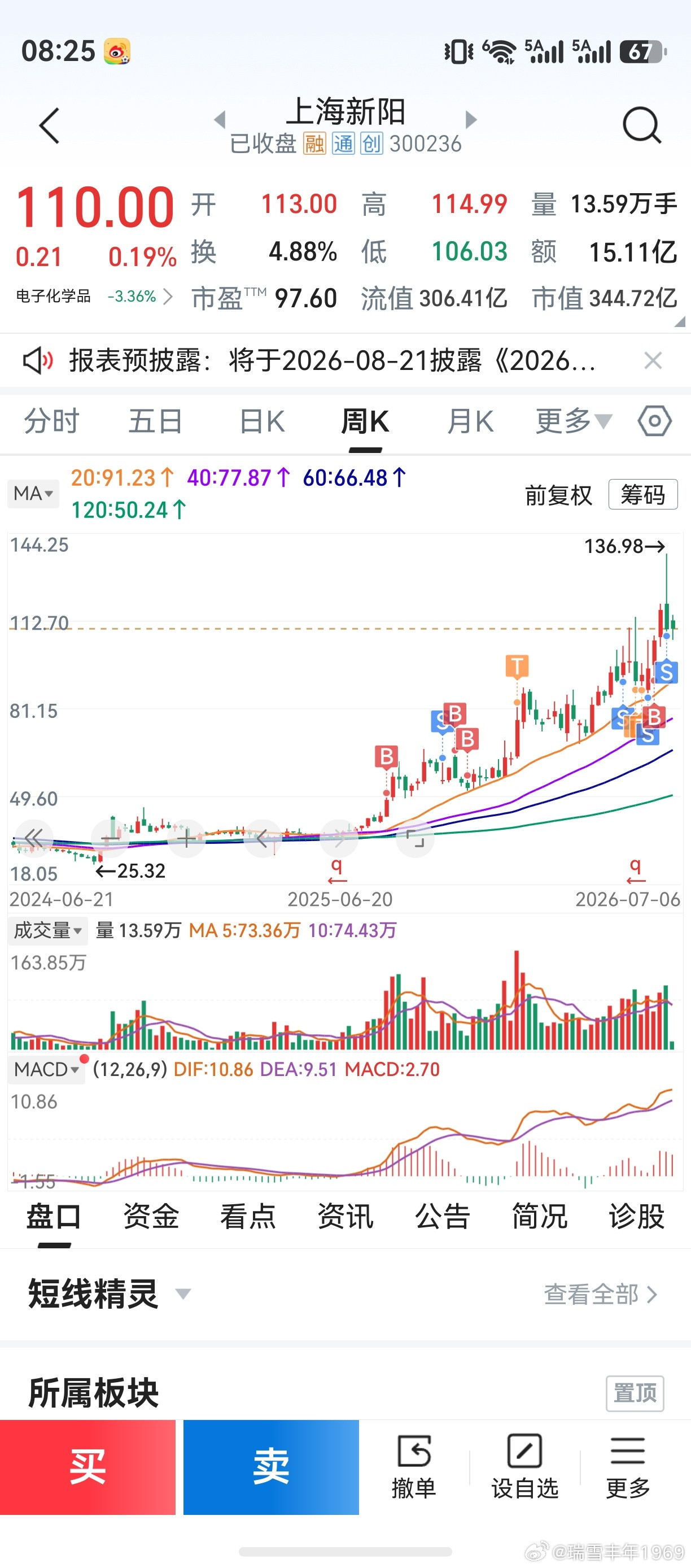 没有对科技股10年以上的功底，凭什么妄议？凭那点可怜巴巴的智商，还是那点极其肤浅
