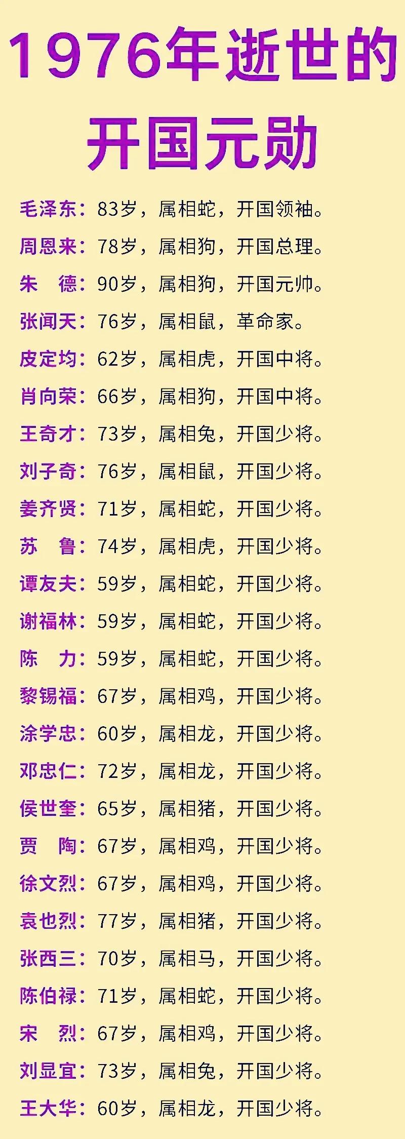 1976年逝世的开国元勋名单。1976年建国27周年之际，多位开国元勋在这一