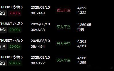 太困了，刚醒。这短线确实太短了。我没想到又V反了。早上跌回4240我4250