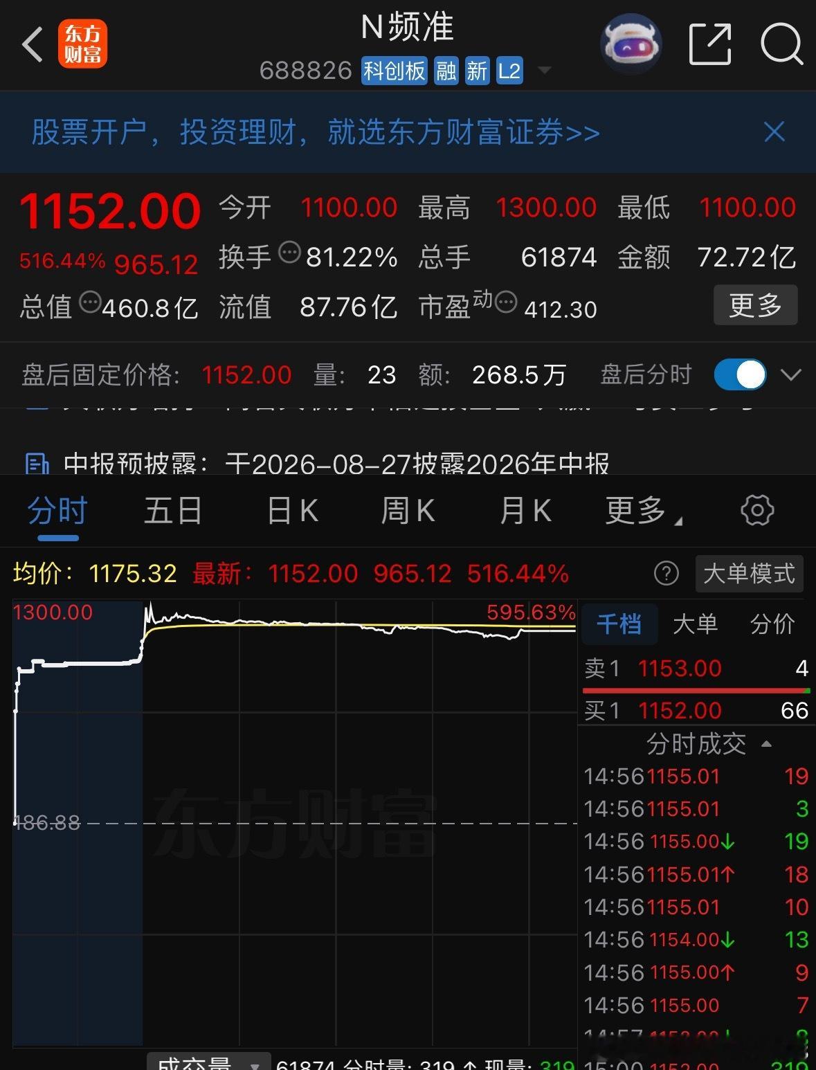 我靠，现在中新股跟买彩票中奖差不多，今天早上有只新股上市，中一签赚50个w。