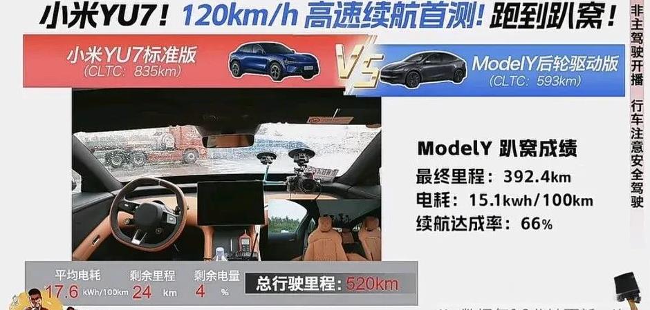 120公里时速，小米yu7的续航能跑多远，博主对比Modely，成绩出来了，评论