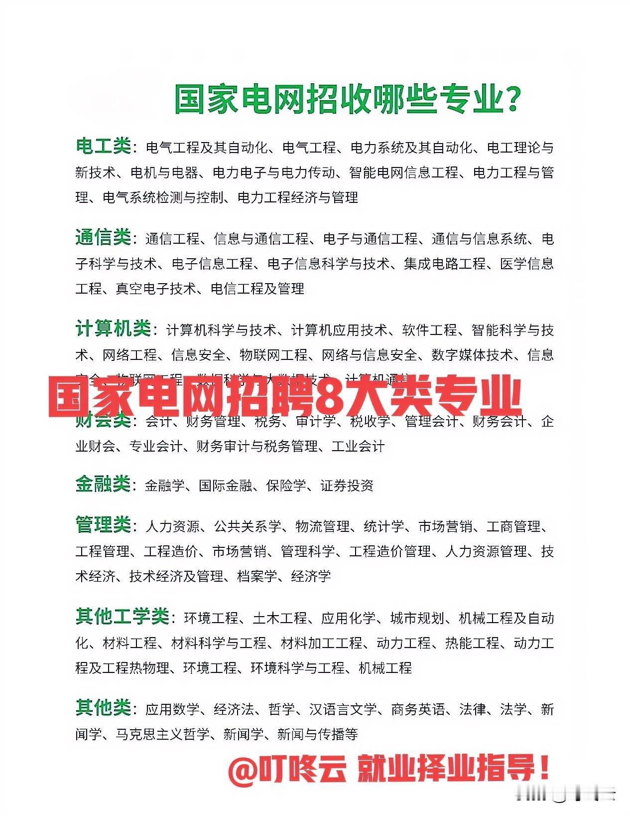 国家电网招聘最多的专业排行榜TOP10！电工类专业是招聘最多的专业，通信类，计算