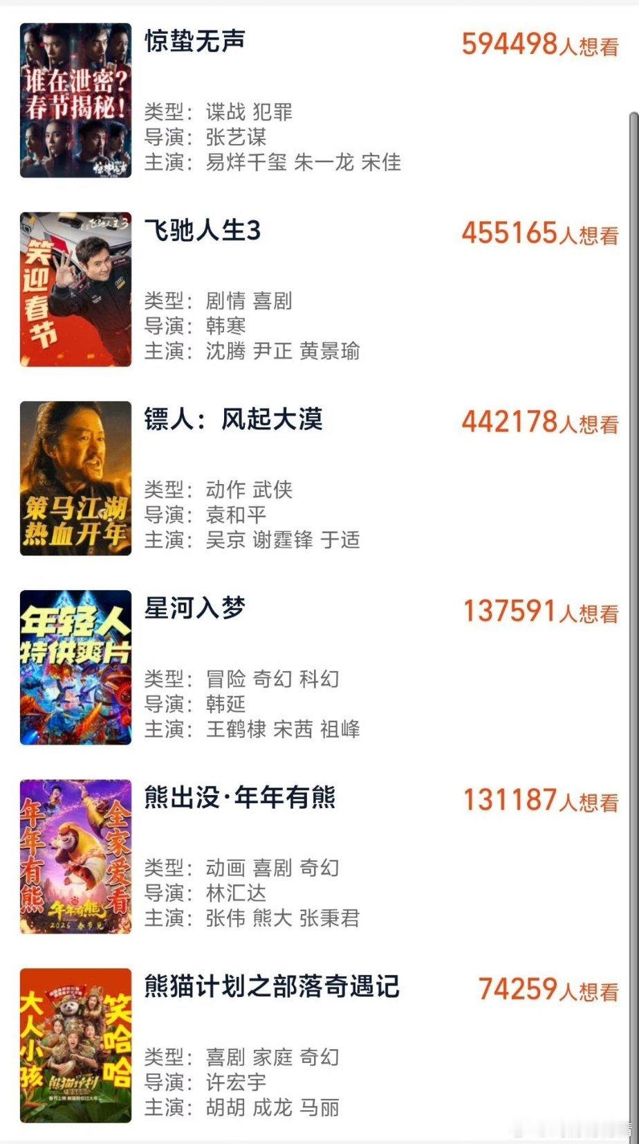 7部影片定档2026春节档你猜这几部谁能拿下2026年春节档票房冠军？