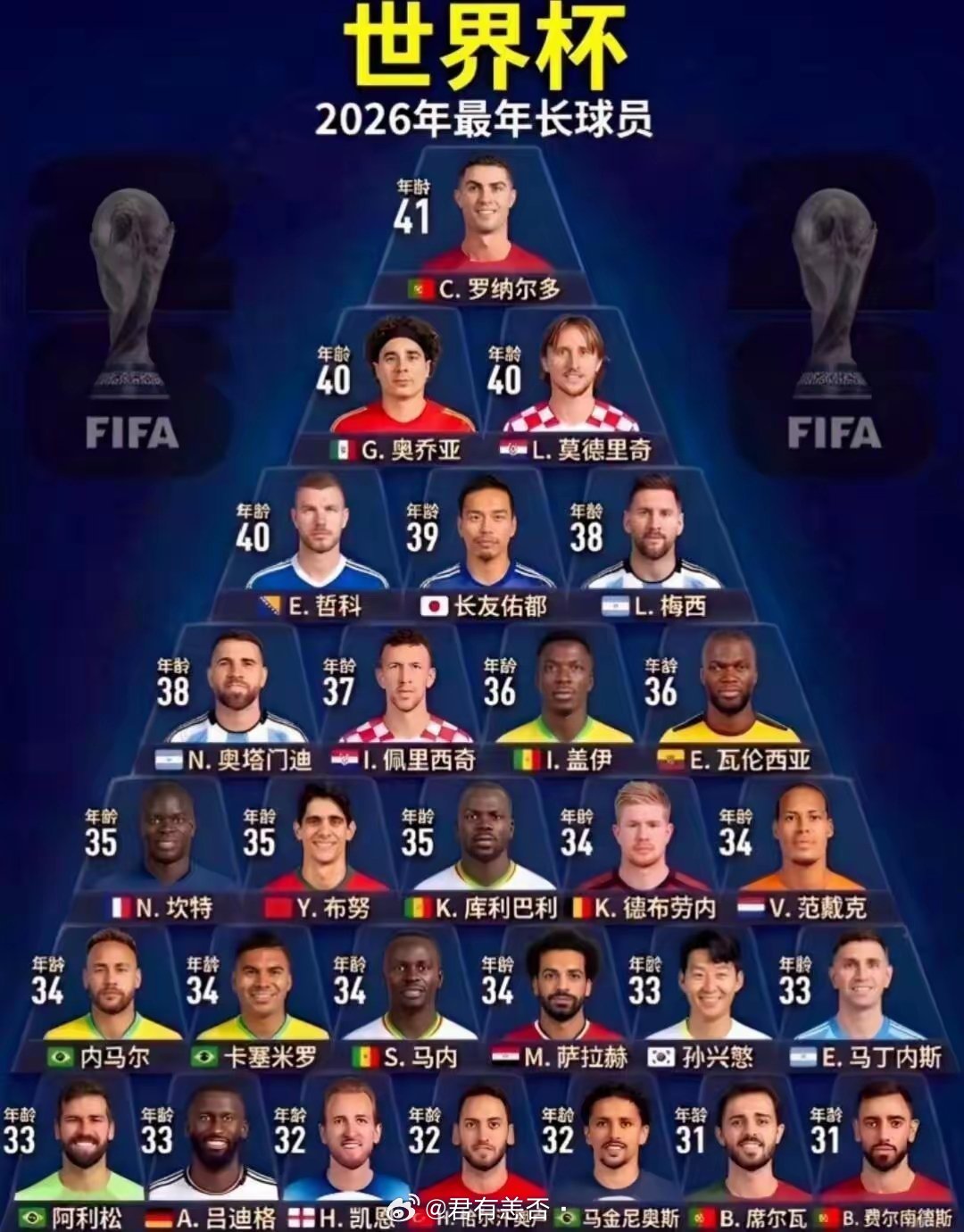 C罗就差一个世界杯冠军了🏆