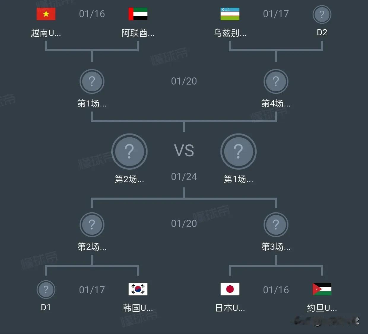 如果国足末轮战胜泰国，稳拿小组第一，将进入死亡半区，先碰韩国，再遇日本。如果国足