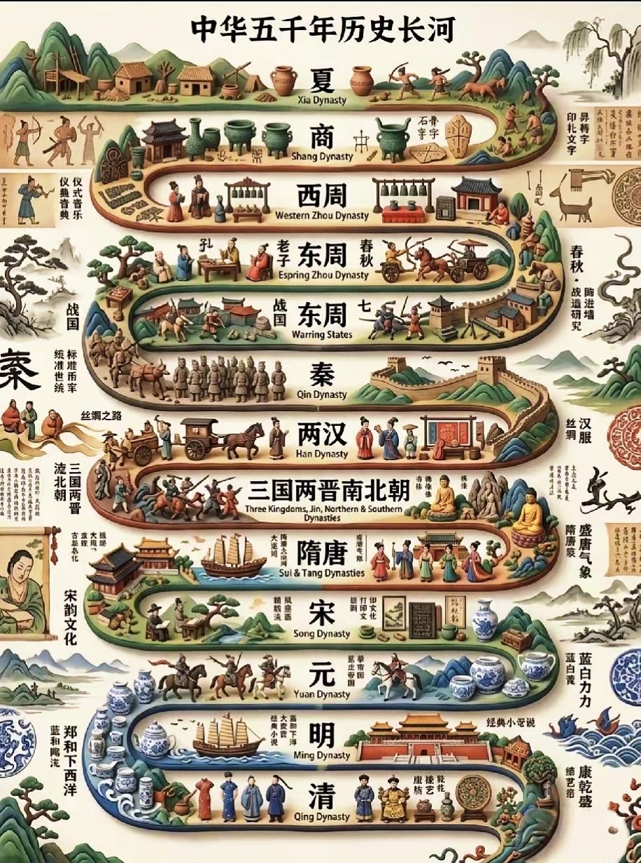 一张图看懂中华五千年历史长河！从夏商周到元明清，一眼穿越千年，太震撼了！