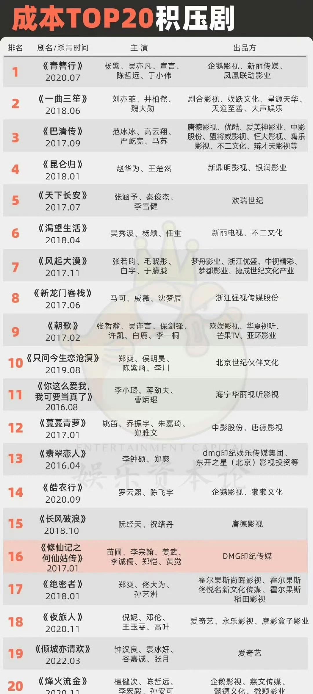 想当初我是最想看《翡翠恋人》的[哭哭]