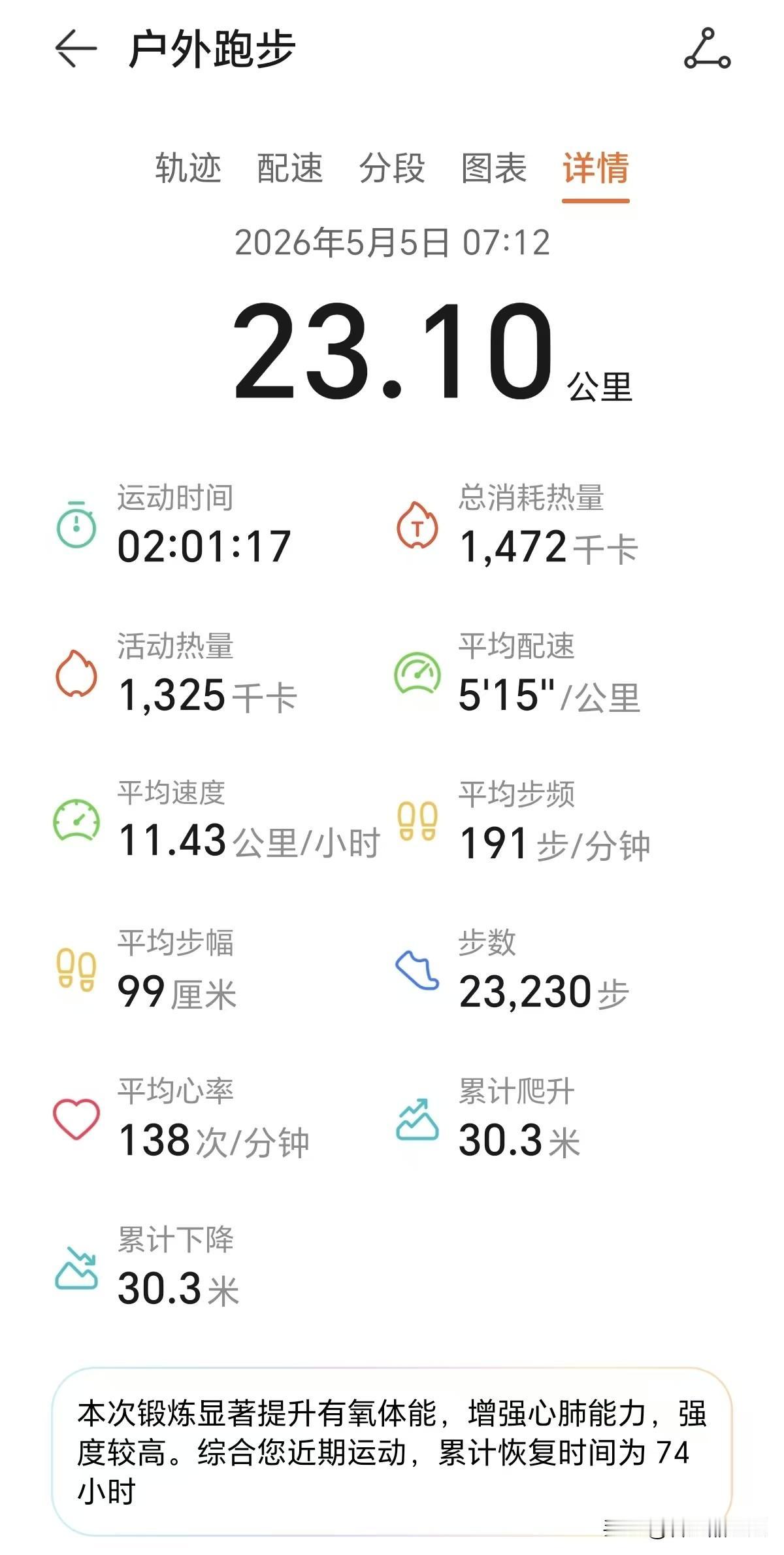 您现在跑步心率如何?心率已经持续下降，并维持在较低水平，非常好！平均心率一般不超