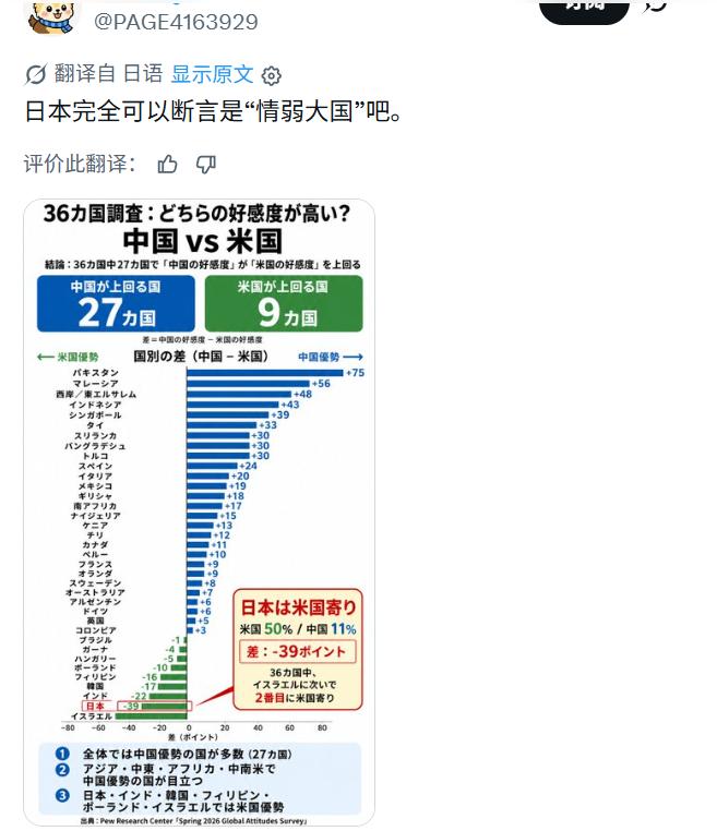 日本亲中网友终于扬眉吐气一回了！调查数据一出，日本右翼直接被打脸！日语