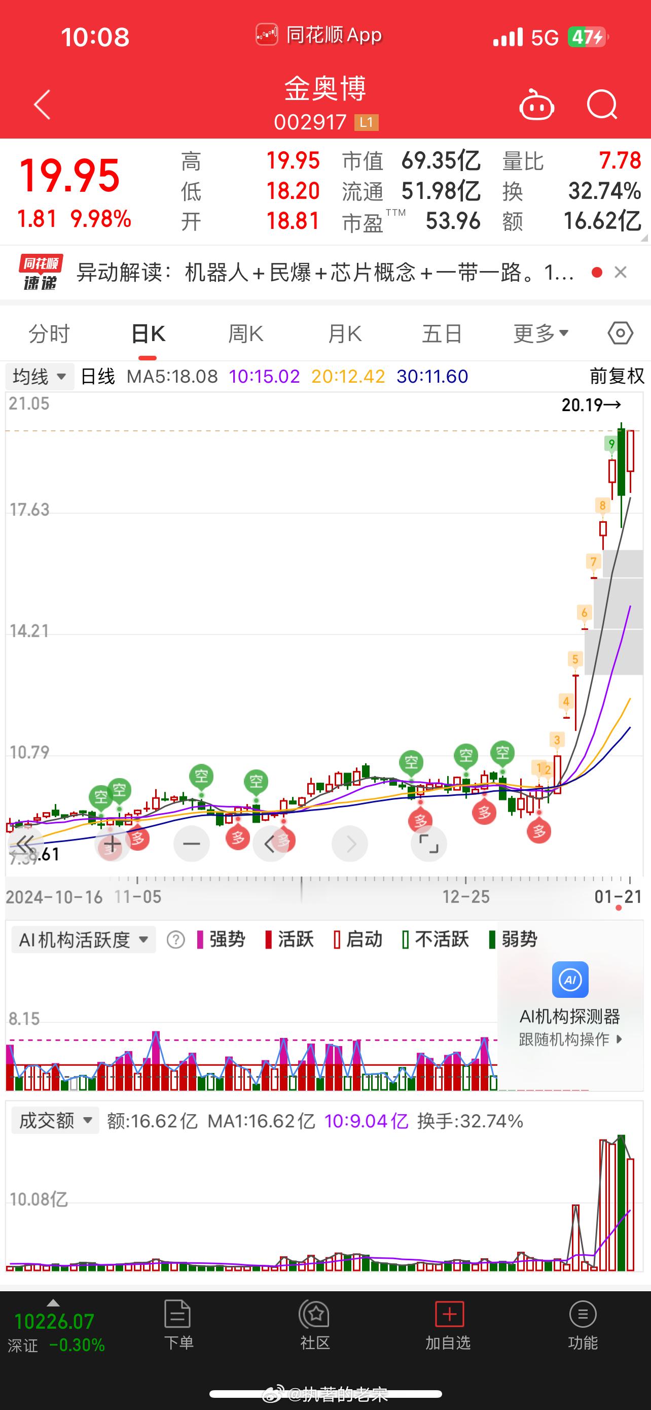 金奥博反包，9天8板