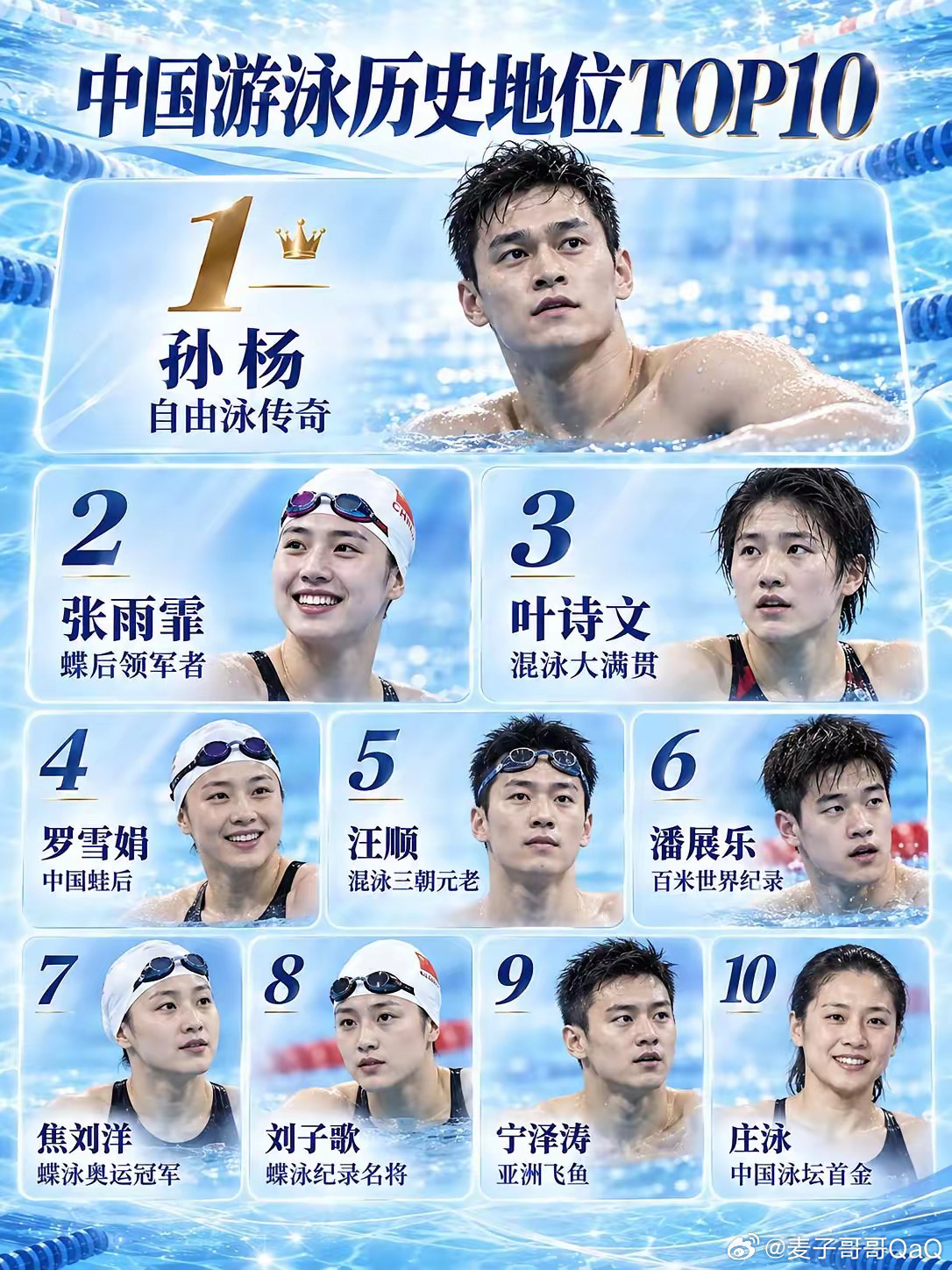 中国游泳历史地位TOP10，为什么没有徐嘉余和覃海洋😯​​​