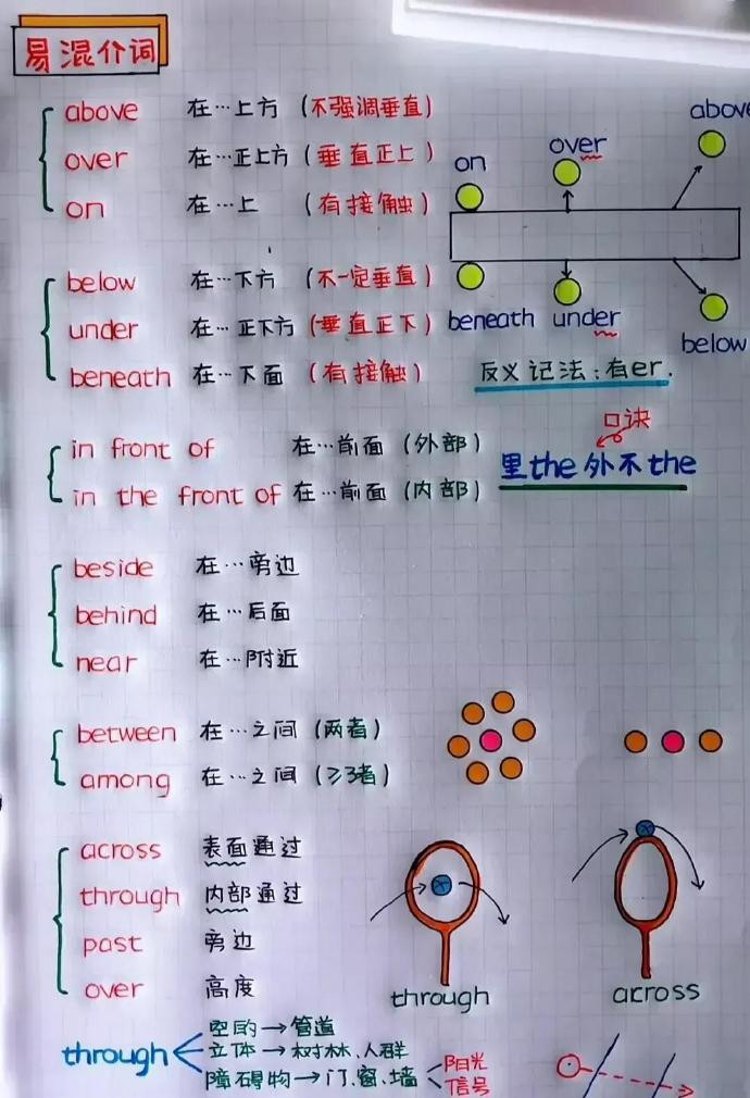 好图有空学英语​​​