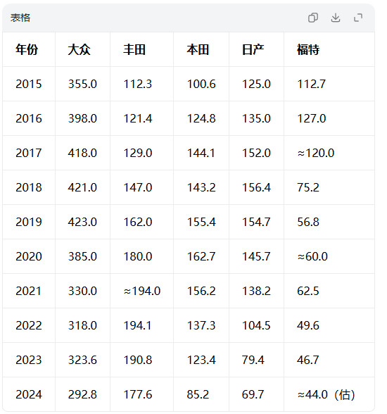 我们群大概在2018年的时候，里很多都是年轻人，大家都喜欢聊汽车那个时候一些还在上学的人，都是说以后