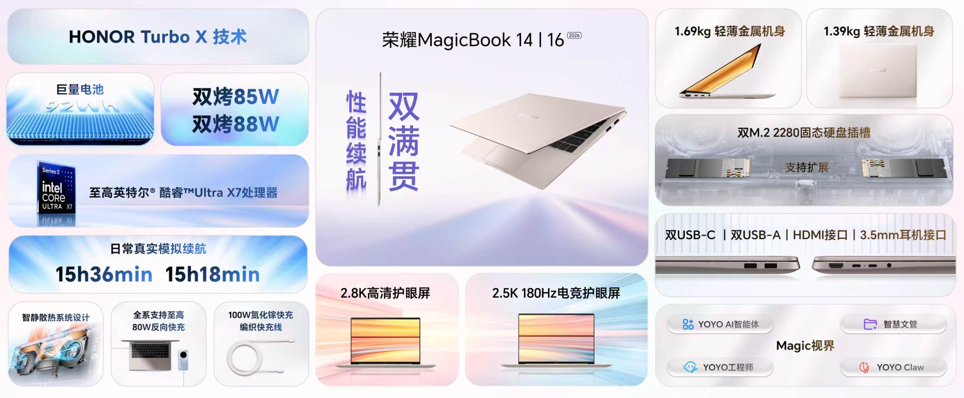 荣耀史上最短发布会来了，带来MagicBook14和MagicBook16