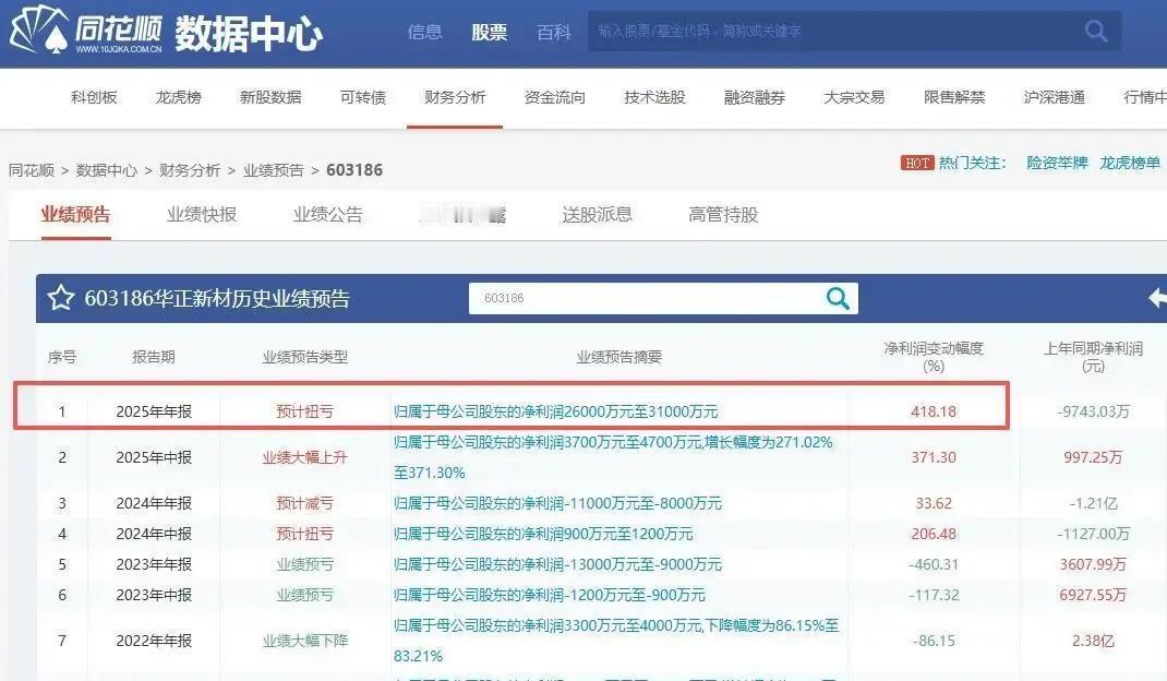 2025年半导体行业年报预告扎堆出炉，好几家企业净利润直接翻了好几倍，市场一下子