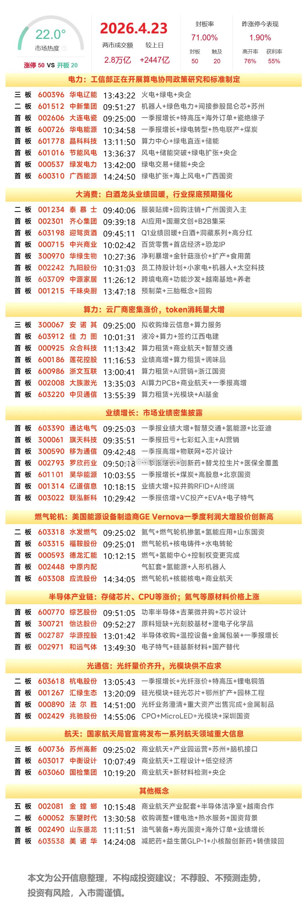 4月23日涨停榜