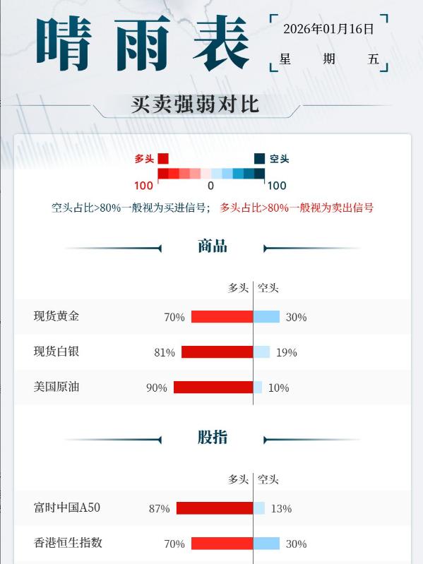 昨晚多位美联储官员发声，大部分对降息持谨慎态度。同时昨晚公布的美国上周初请数