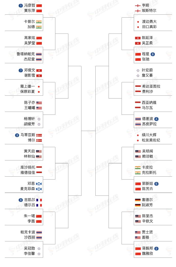 国羽五大混双出战2026中国羽毛球公开赛，抽签还算可以。中国公开赛是一站超级10