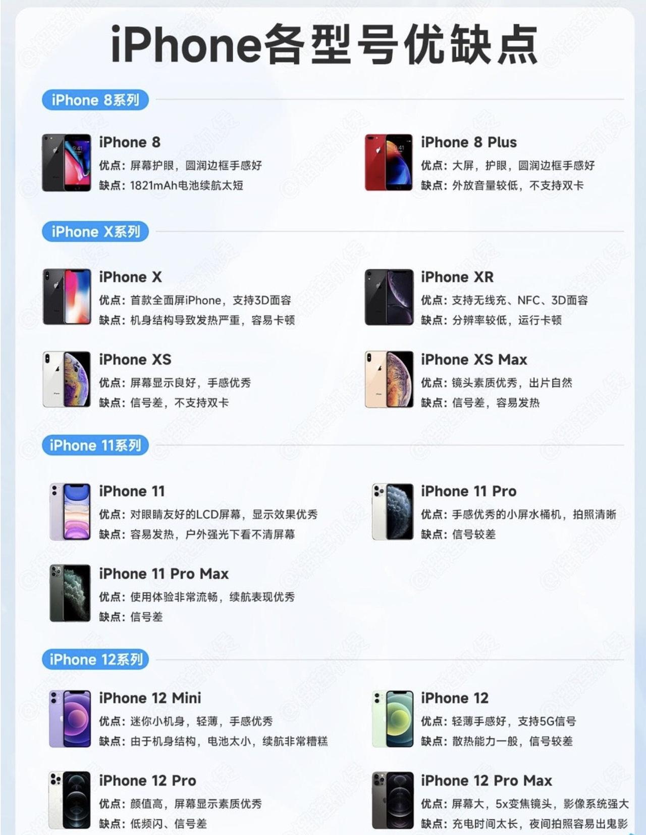 一图总结历代iPhone，你用过哪台？不知不觉，iPhone都出到16了！