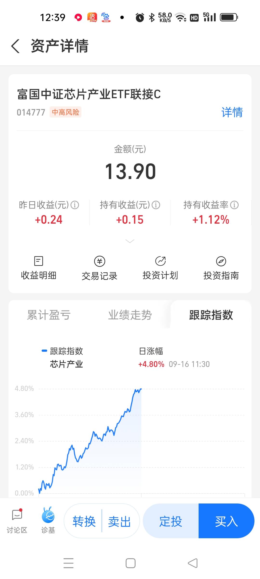 买基金买了六年了，总共亏了19756、27，刚开始不懂，买什么都是涨的，从刚开始