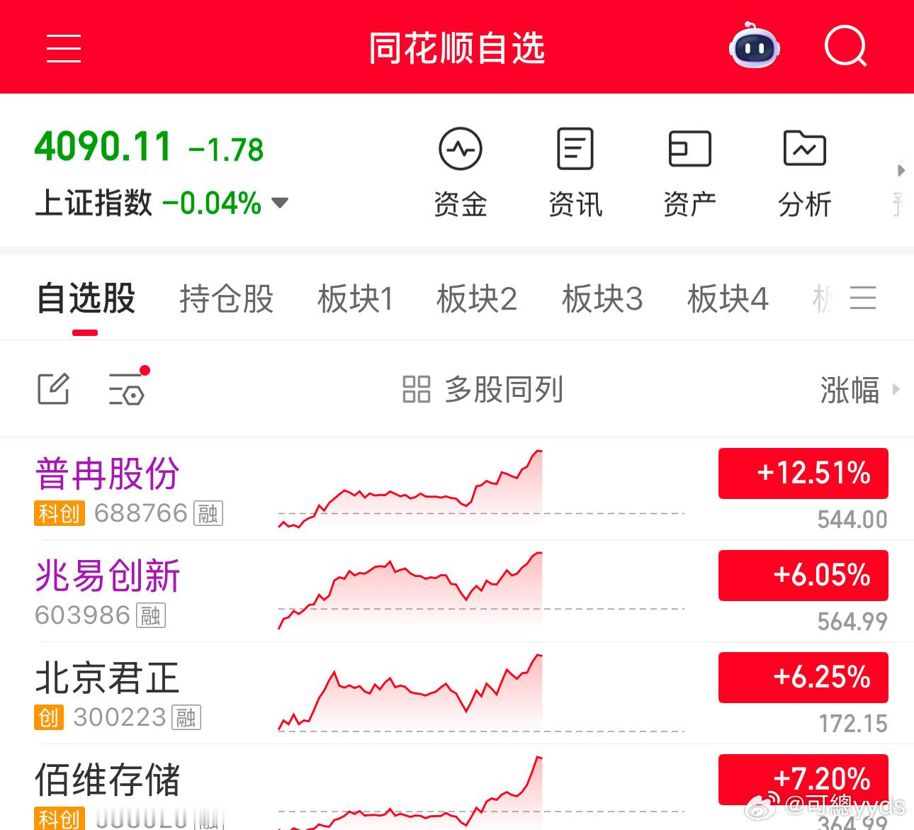 存储人今天可以跳桌子上来吃饭了