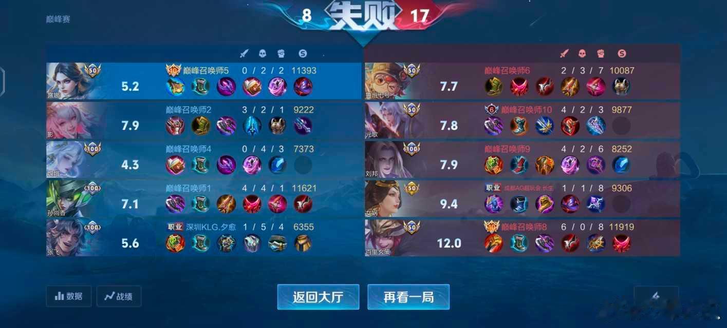 巅峰撞车记录图1长生夕愈图2帆帆开心潇寒图3长生皖皖风行图4