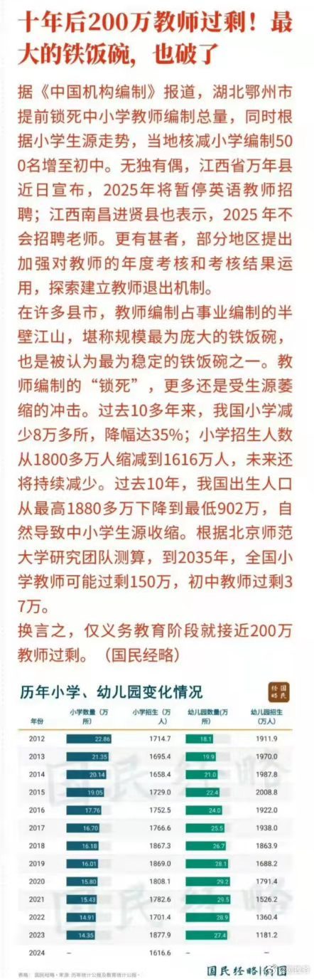 最大的铁饭碗也要碎了吗？​​​