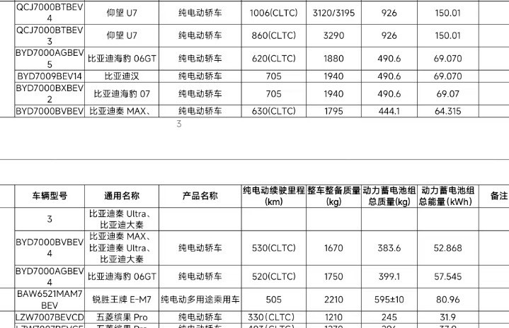 整包162Wh/Kg！来了，来了！这是兆瓦闪充电池！一个崭新的时代来了！大v聊车