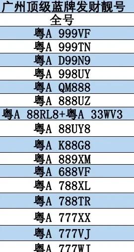 广州发财蓝牌好号码！车牌车牌选号上牌新车上牌车牌号万物皆可办广州