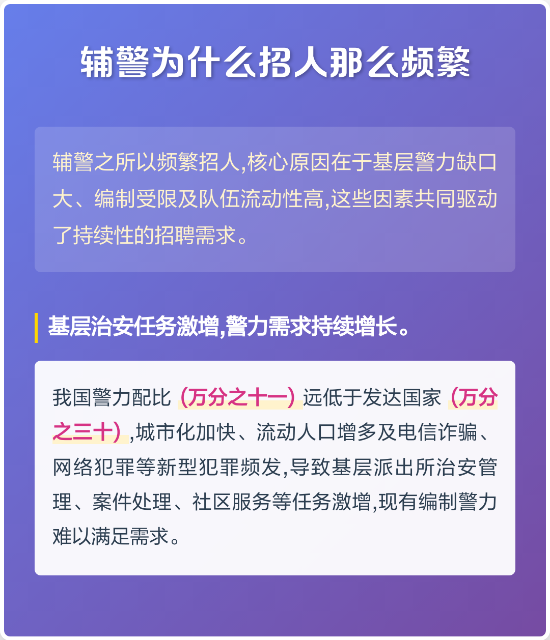 辅警常年都在招人，是很好进吗？真相没那么简单。刷招聘的时候很多人会发现一个奇怪现象：辅警好像一年四季